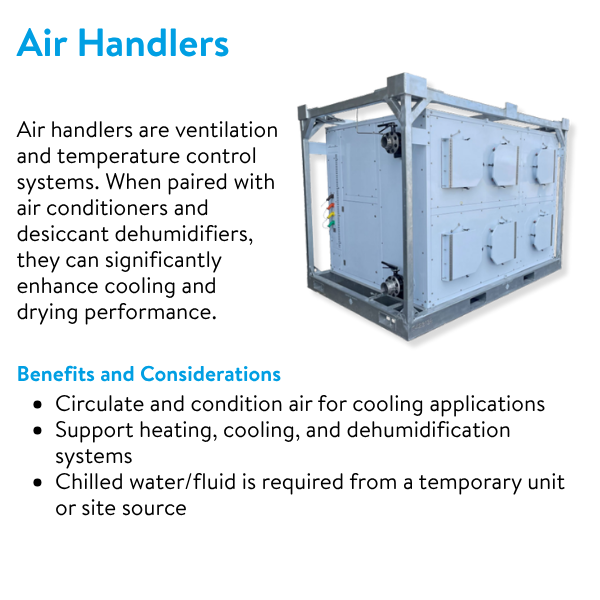 Polygon - Air Handlers