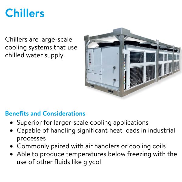 Polygon - Chillers