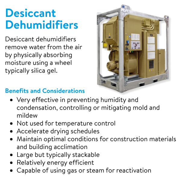 Polygon - Desiccant Dehumidifiers