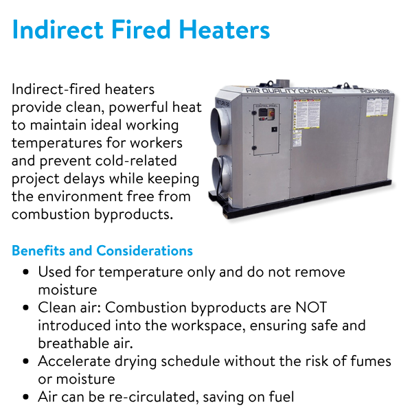 Polygon - Indirect Fired Heaters