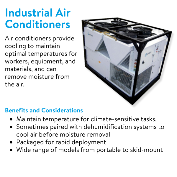 Polygon - Industrial Air Conditioners