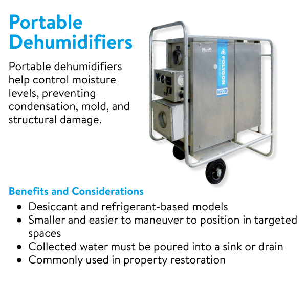 Polygon - Portable Dehumidifiers