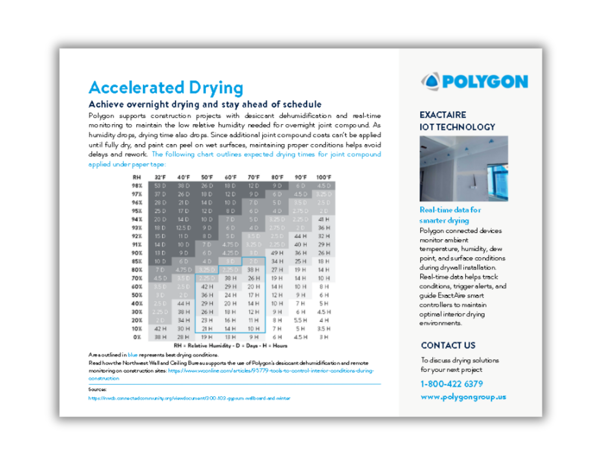 POLYGON - Drying Chart (1)