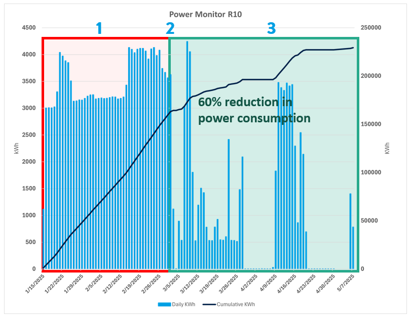 Power Monitoring R10 2025 Annotated