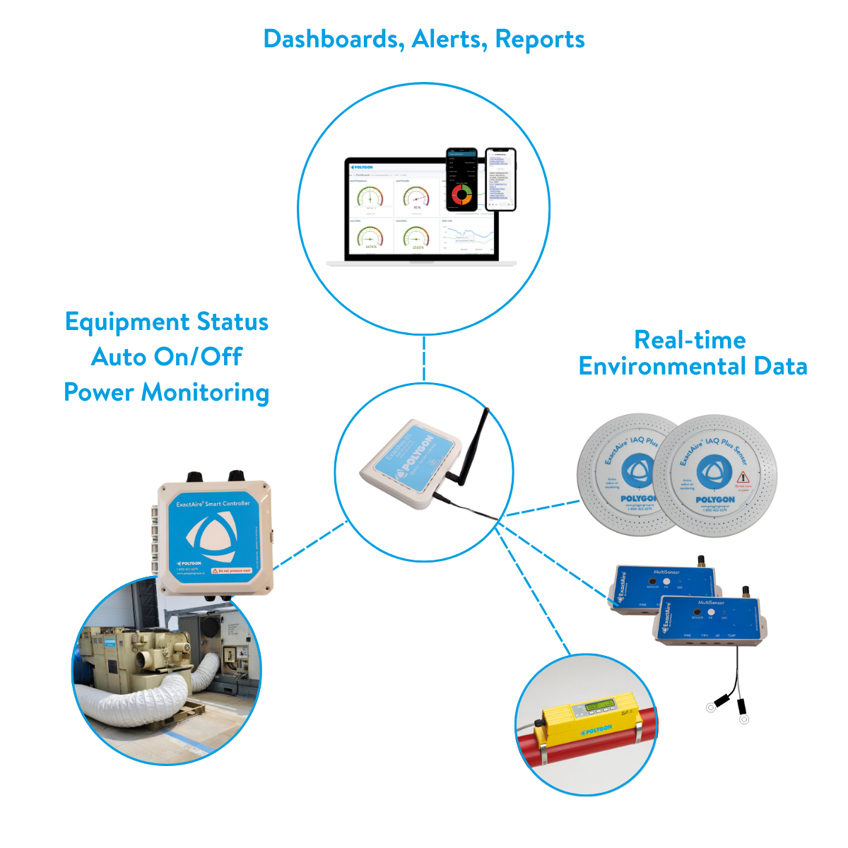 Smart Controller Diagram
